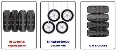 Схема хранения шин с дисками